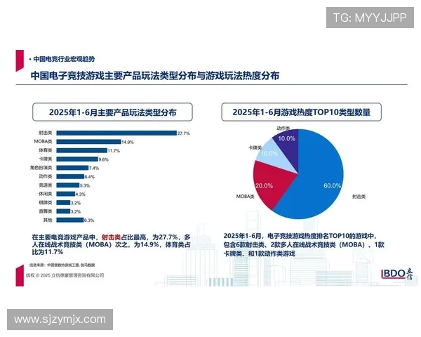 电竞产业发展新趋势:技术创新与玩家需求驱动下的未来前景分析